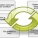 lean company machines flow chart
